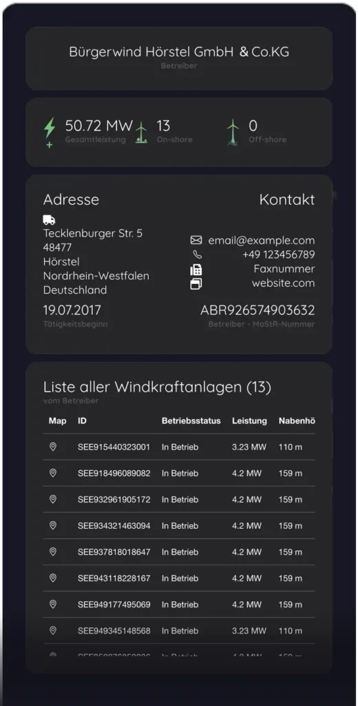Betreiberdaten