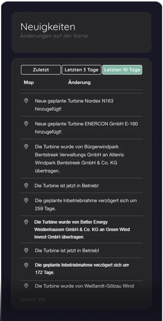 Neuigkeiten und tägliche Änderungen auf der Karte